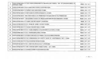 省住建廳宣布154份文件廢止失效，涉及合同備案、招投標、勞務分包與建筑物清潔服務