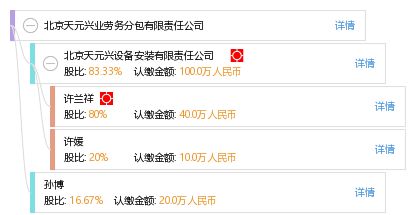 北京天元興業(yè)勞務分包有限責任公司 勞務分包服務與行業(yè)價值