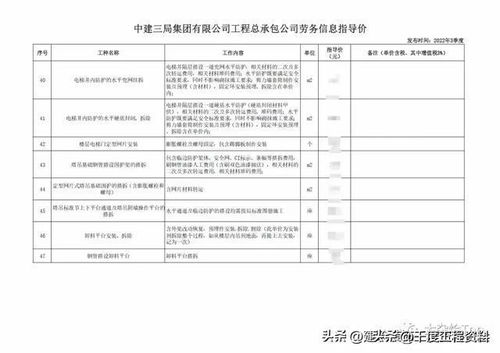 中建三局工程分包指導價與勞務成本控制——以建筑物清潔服務為例
